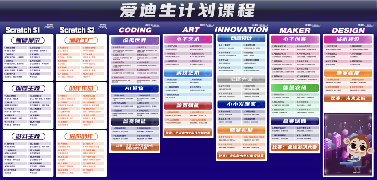 爱迪生竞赛入门