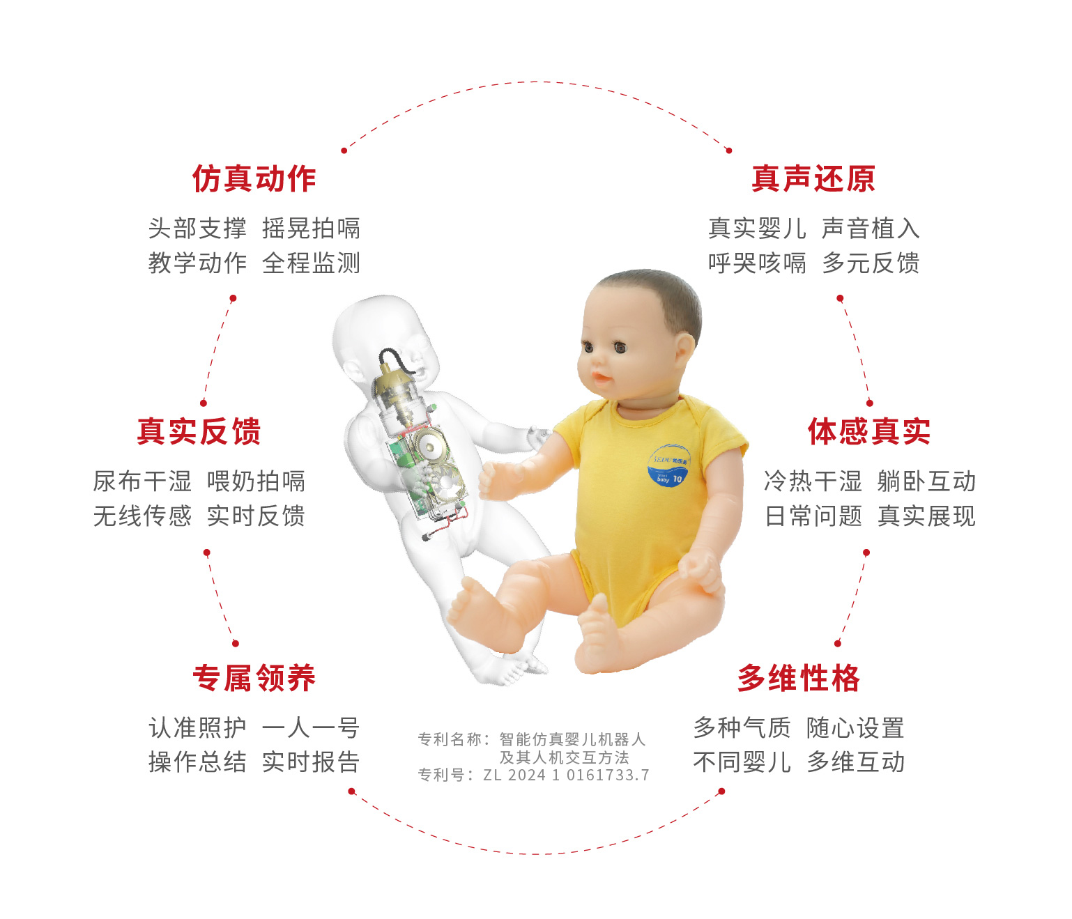 智能仿真嬰兒