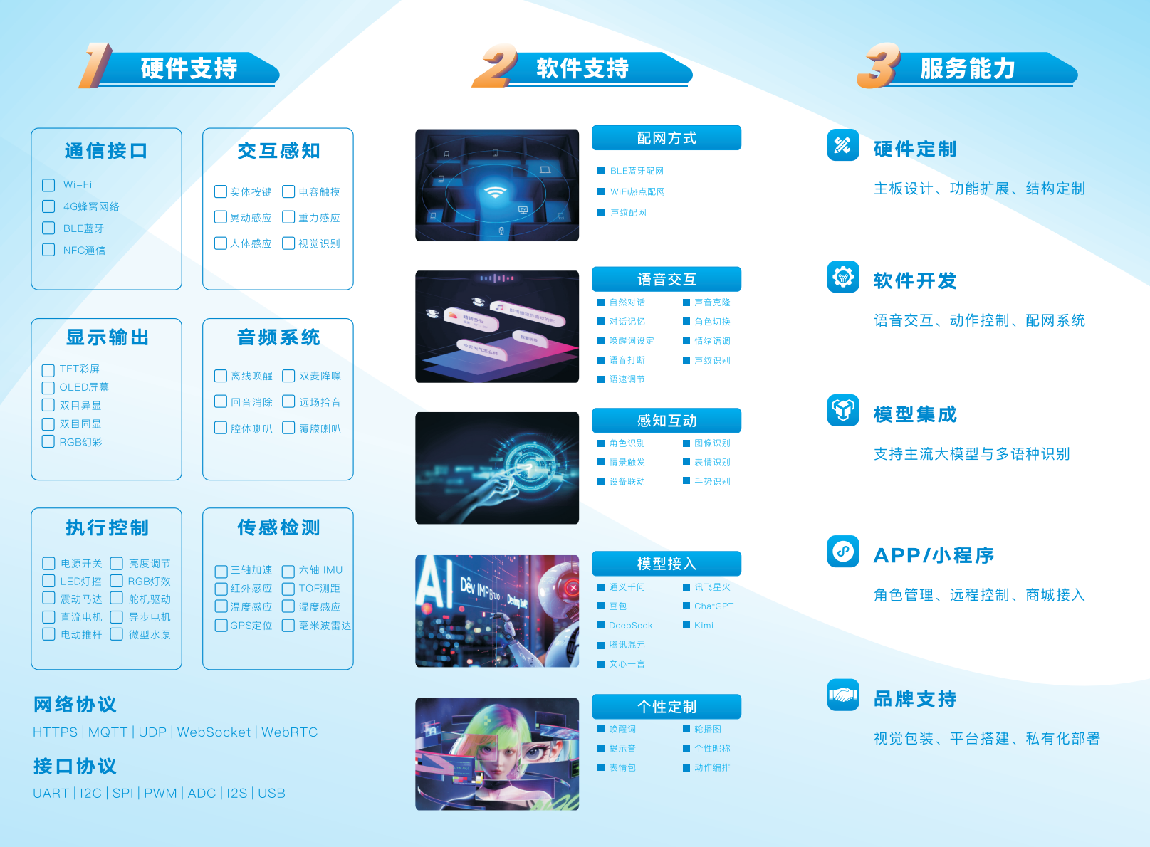 AI-LX系列 PCBA