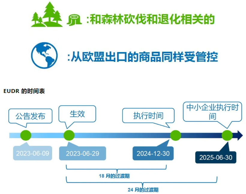 欧盟零毁林法案（EUDR）