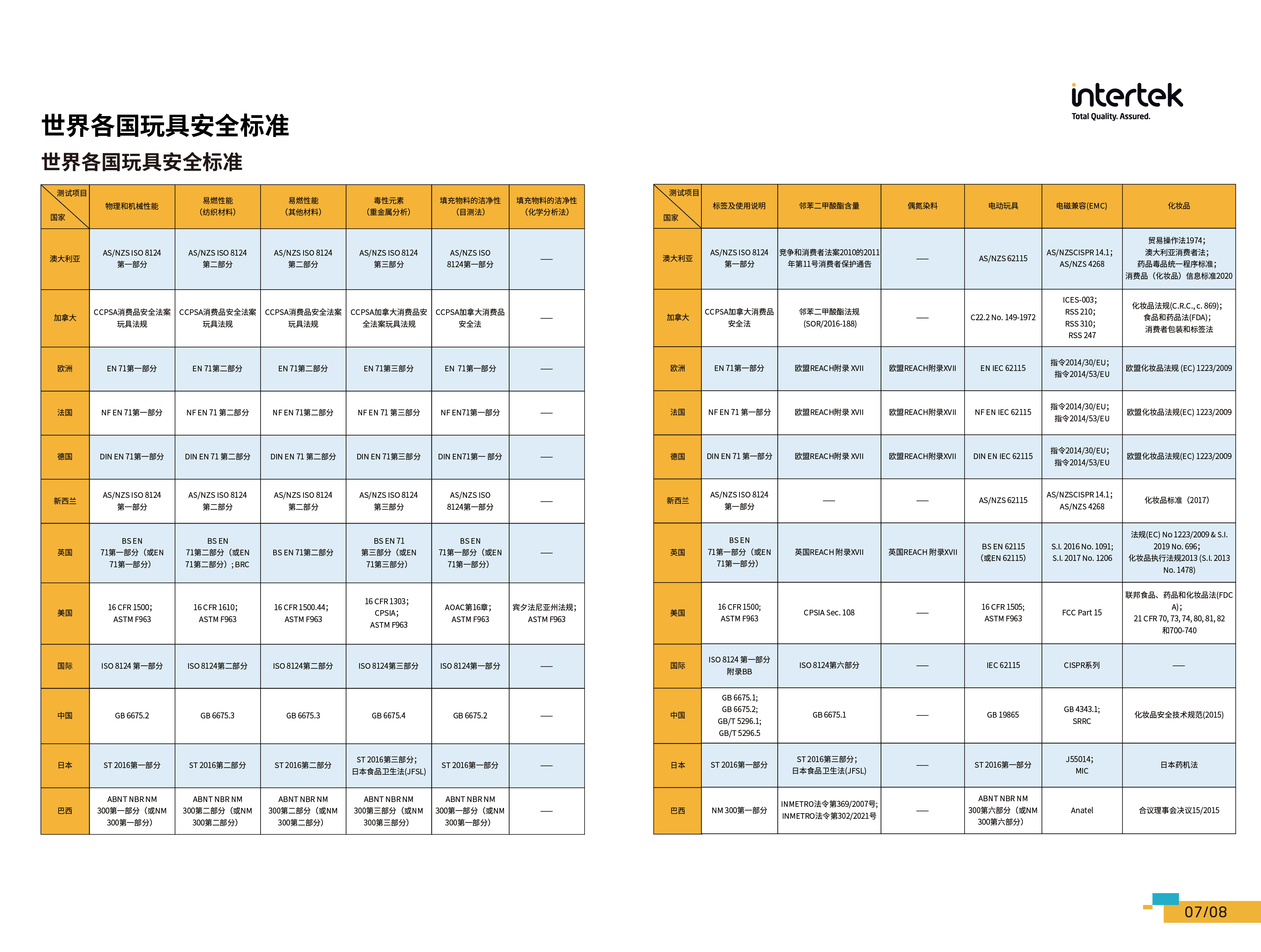 全球各国玩具安全标准测试认证服务