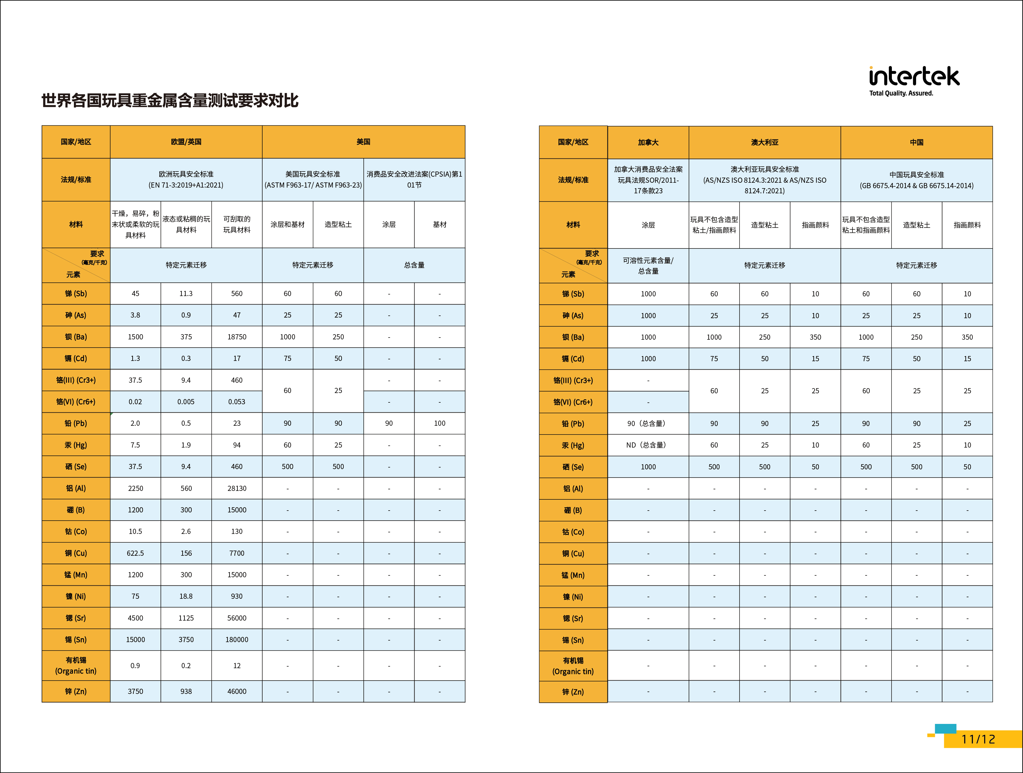 玩具总金属含量测试