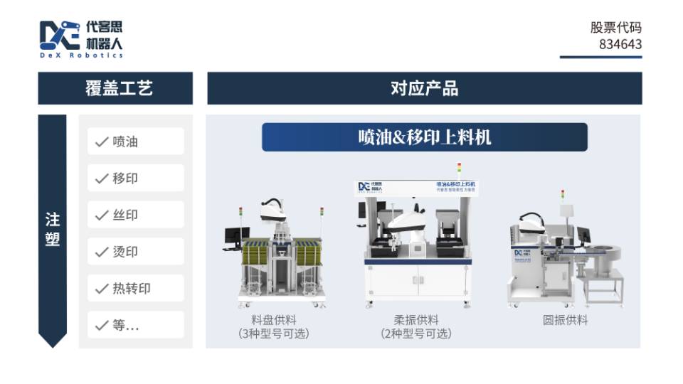 喷油&移印上料机