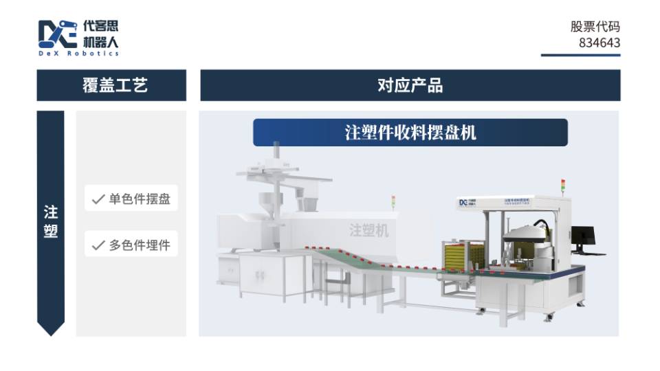 注塑件收料摆盘机