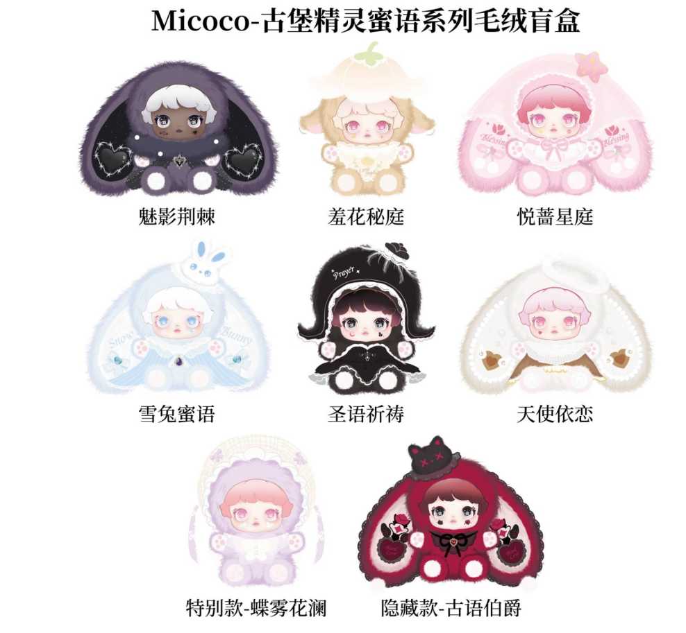 MiCocO
