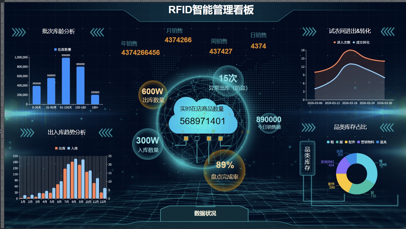RFID SmartLink+ Management Platform
