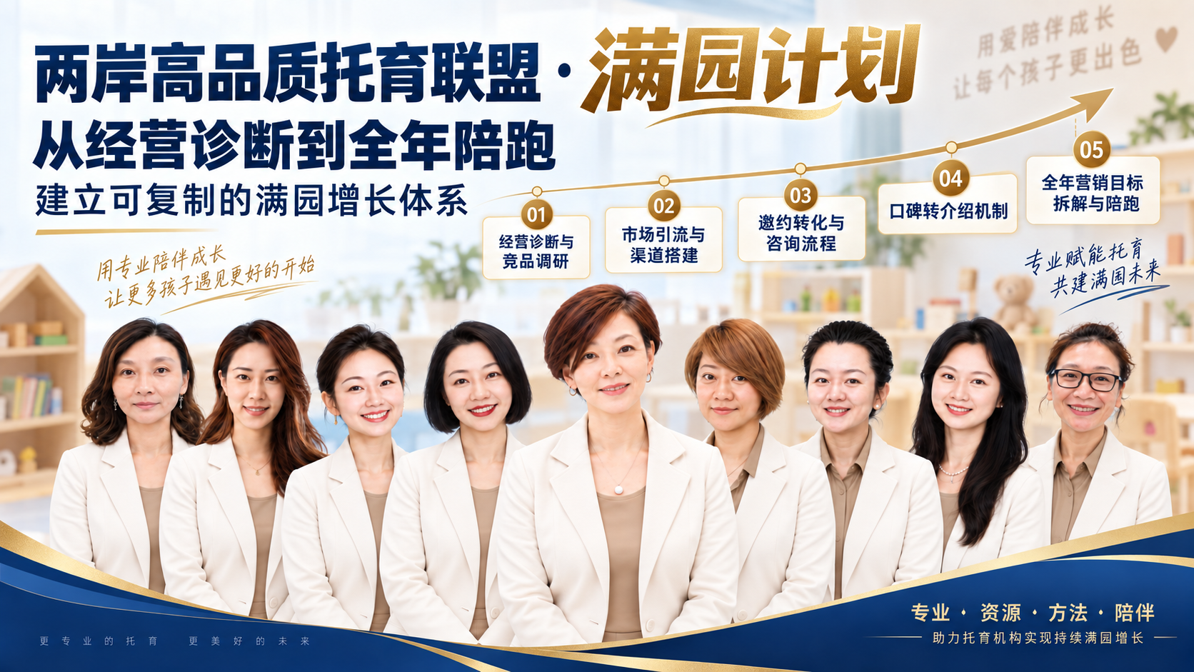 两岸高品质托育联盟 · 满园计划