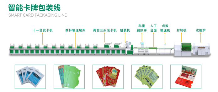 SMART   CARD   PACKAGING   LINE
