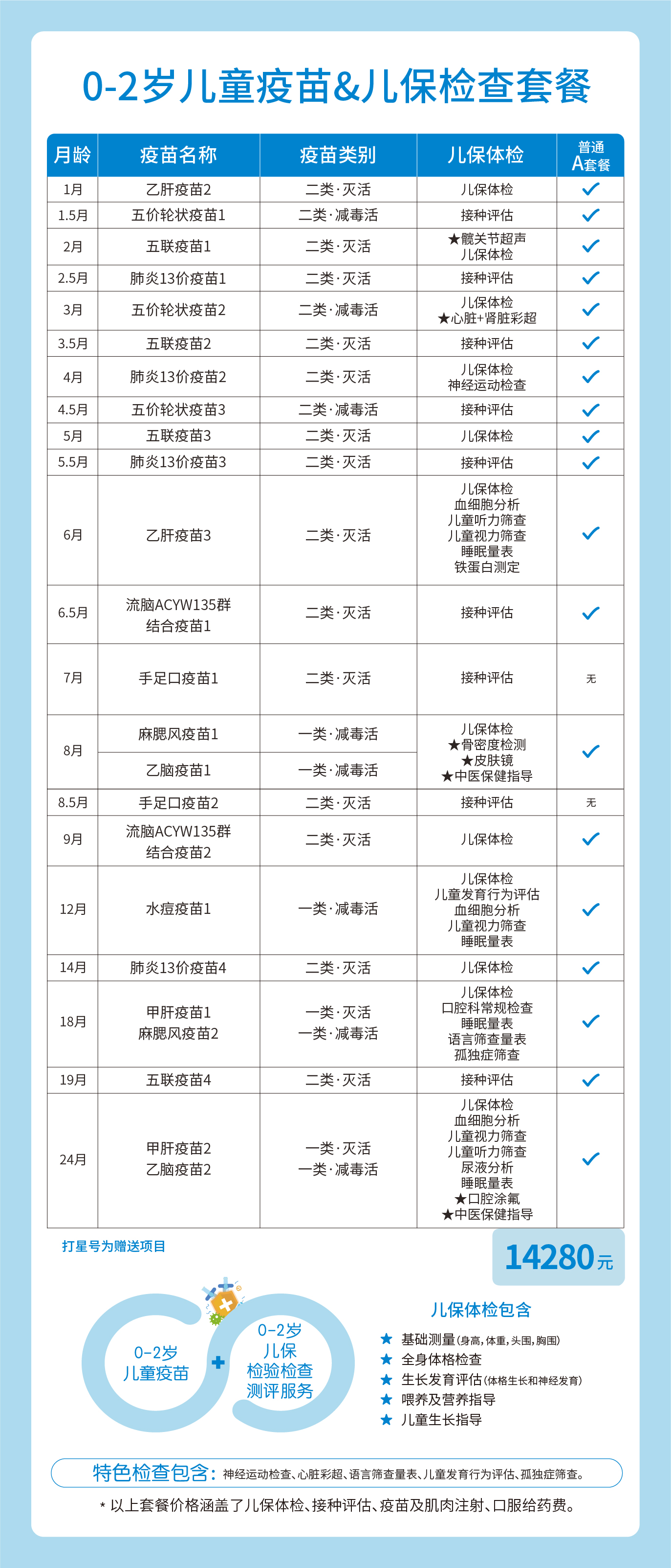 0-2岁疫苗和儿保套餐
