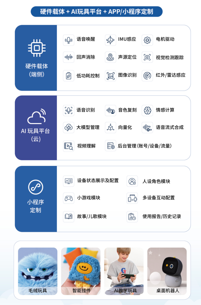 和而泰AI玩具整体解决方案