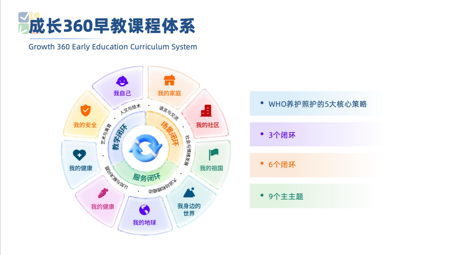 早教课程