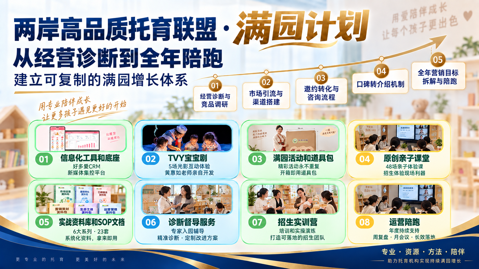 两岸高品质托育联盟 · 满园计划