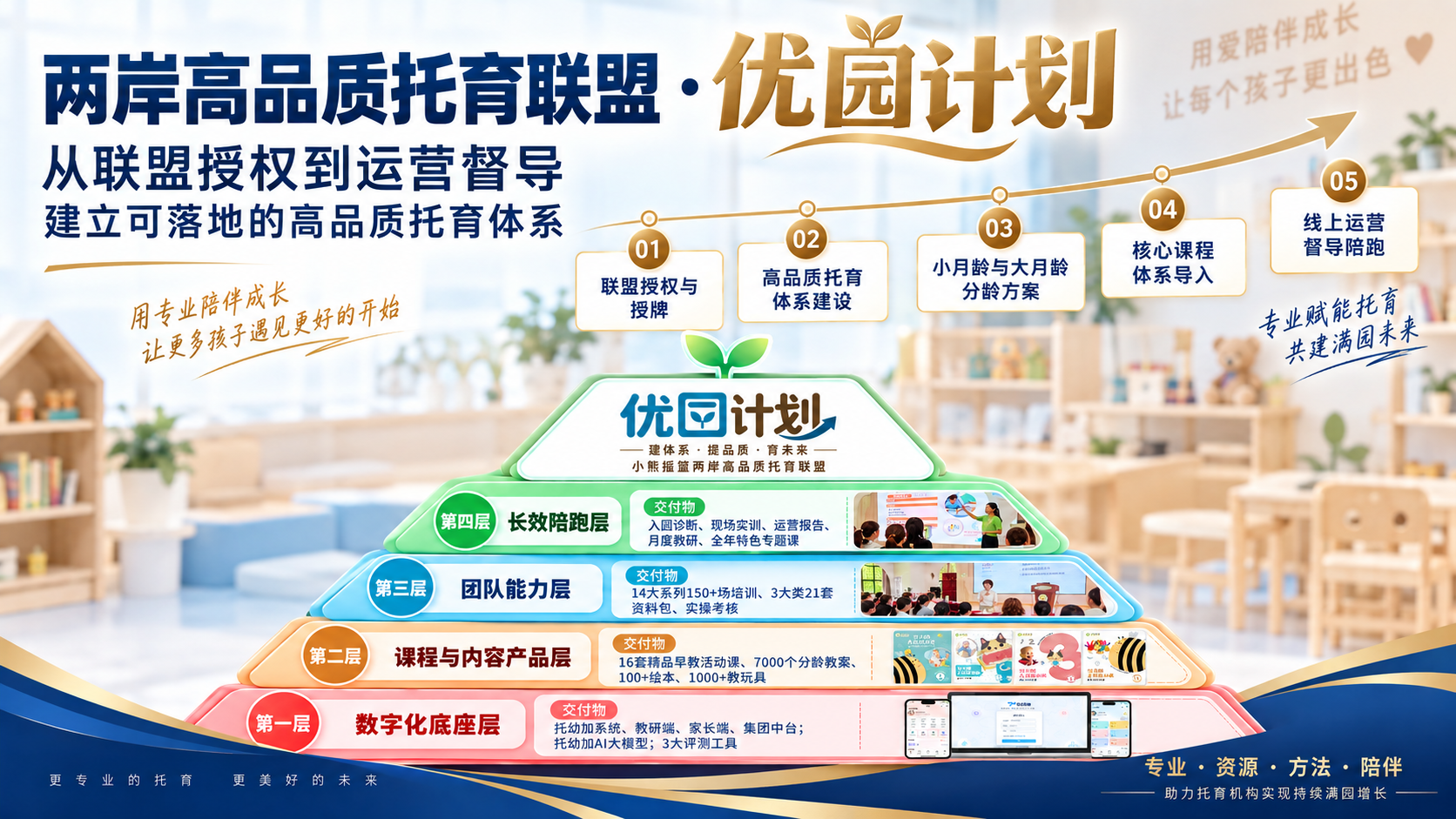 两岸高品质托育联盟 · 优园计划