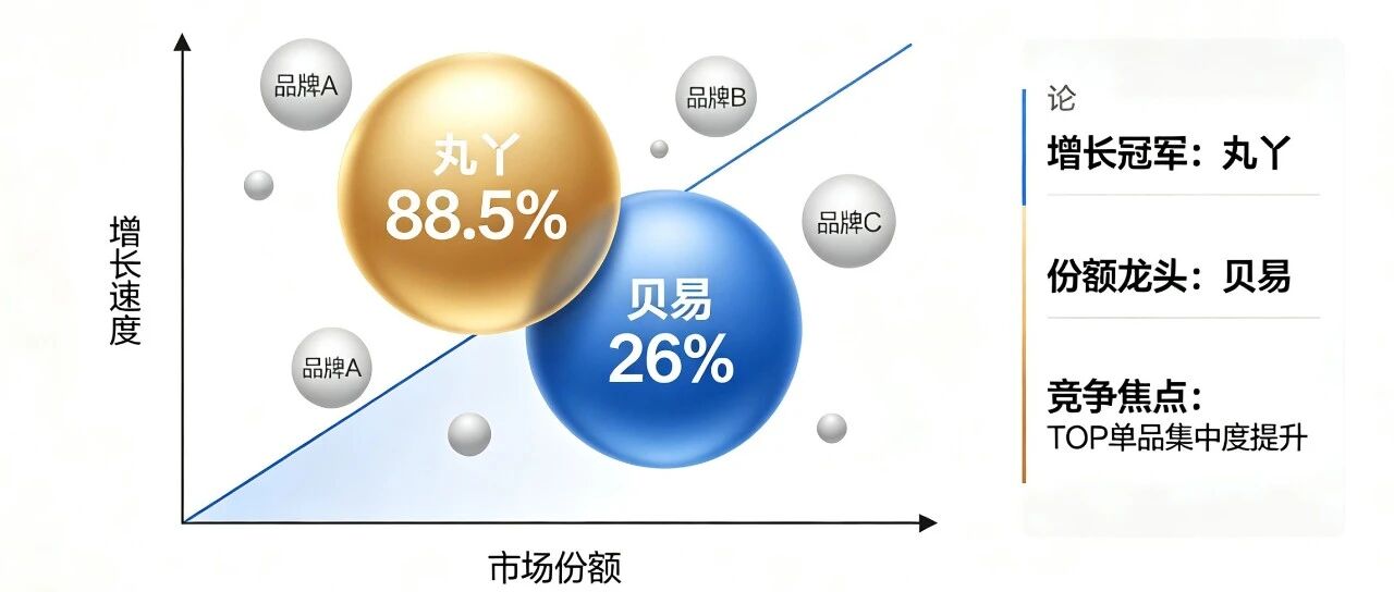 从价格战到场景战:围栏地垫分层铺货新思路,打通引流利润双赛道